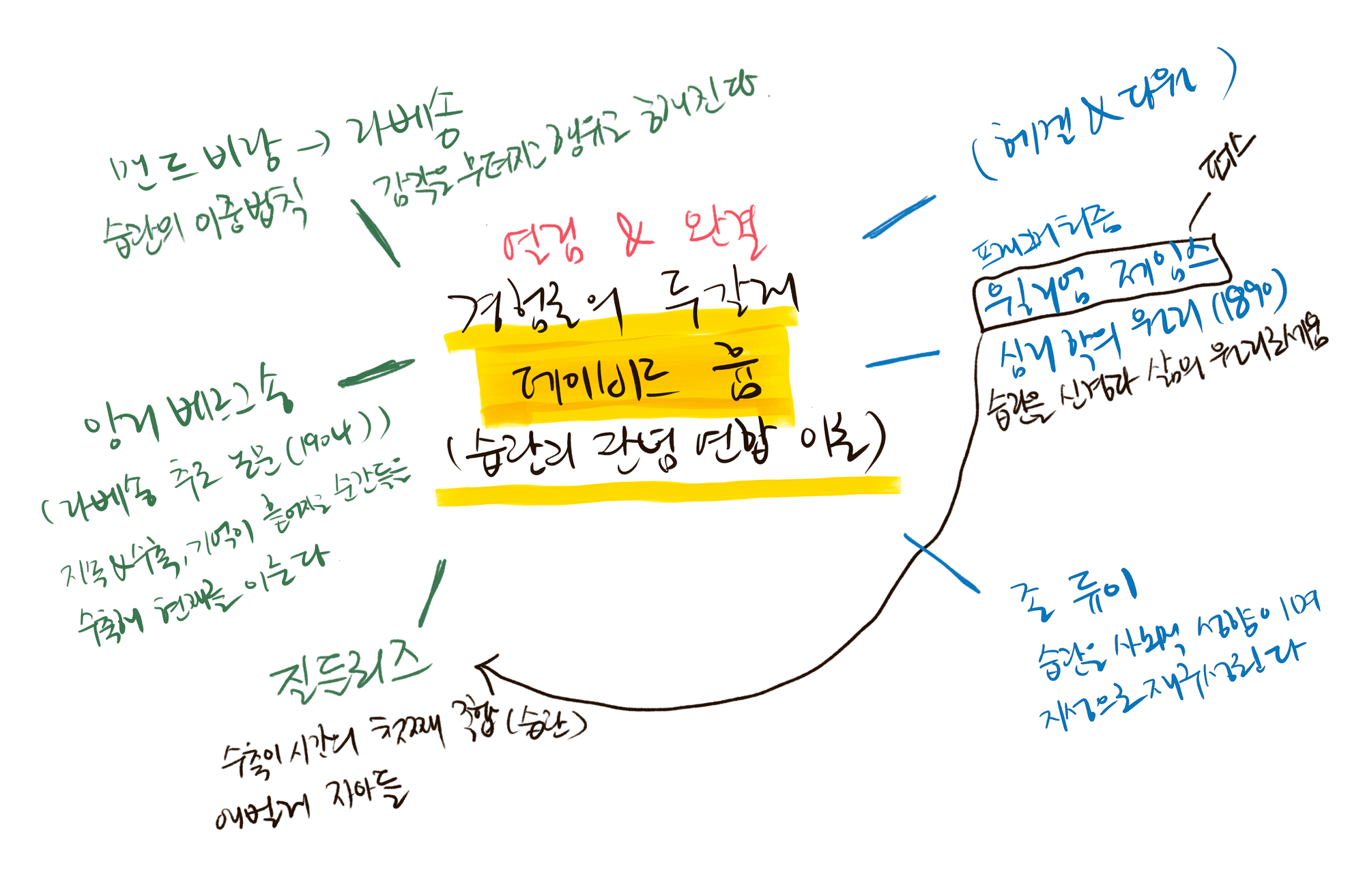 행위하는 것의 이론: 들뢰즈의 흄 읽기와 합목적성